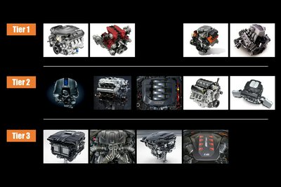 Cover for post Ranking 11 V8 Petrol Engines in Production in 2024