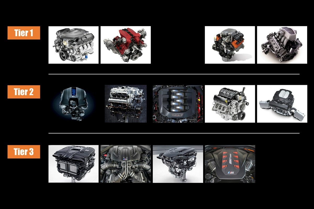 Hero Image for Ranking 11 V8 Petrol Engines in Production in 2024