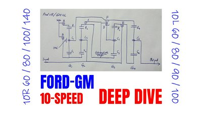 Cover for post Ford 10R–GM 10L 10-Speed Automatic Transmission Deep Dive (10R80 / 10L80 and variants)