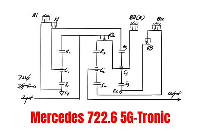 Cover for post Understanding the Mercedes 722.6 5G-Tronic Automatic Transmission (NAG1)