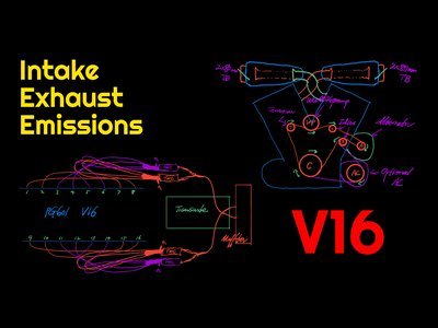 Cover for post Intake, Exhaust, and Emissions of the 6L 45° V16 Engine—MCC 18