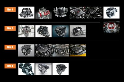 Cover for post Ranking 18 Six-Cylinder Petrol Engines in Production in 2024