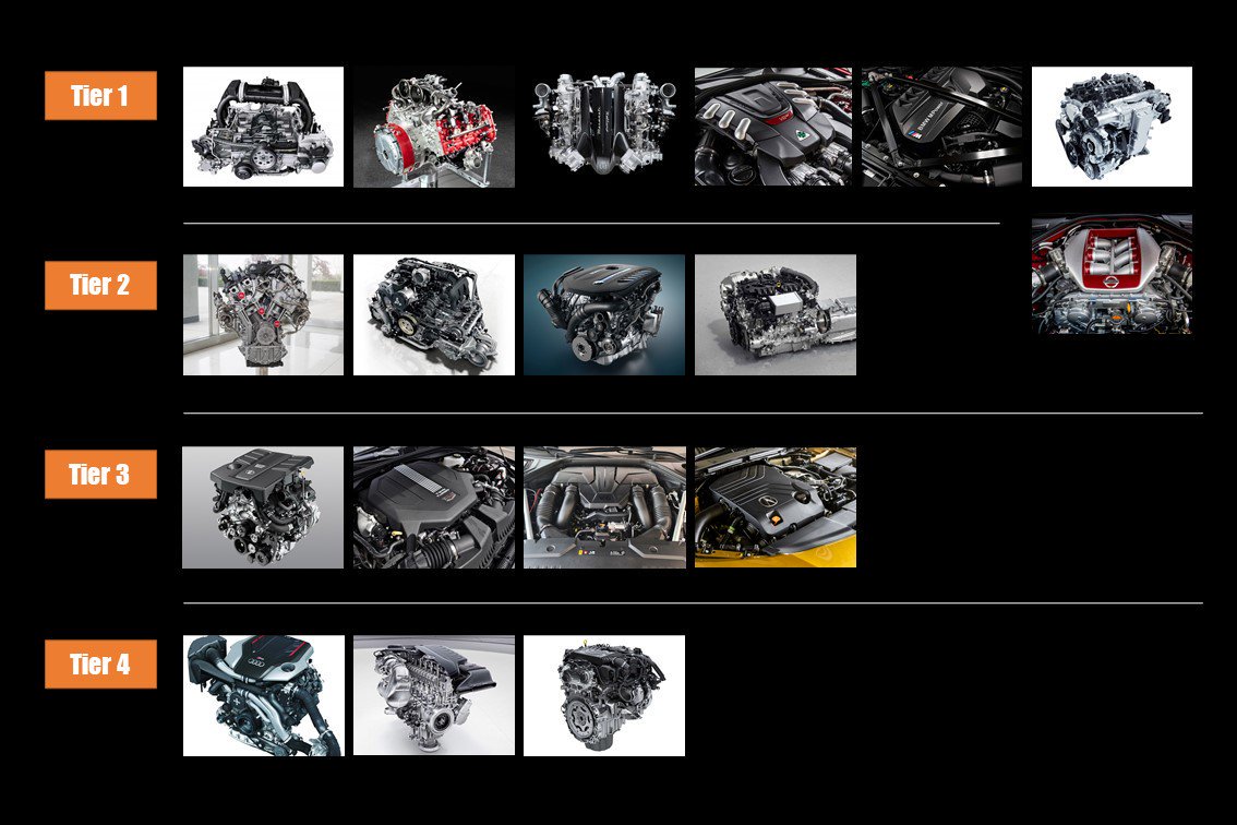 Hero Image for Ranking 18 Six-Cylinder Petrol Engines in Production in 2024