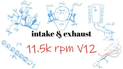 Cover for post Designing the Intake and Exhaust for a 3L NA 11.5k-rpm V12—If I Had a Car Company 06