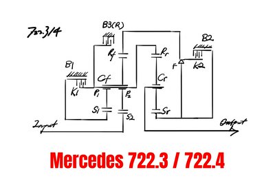 Cover for post Understanding the Mercedes 722.3 / 722.4 / W4A Automatic Transmission (4G-Tronic)